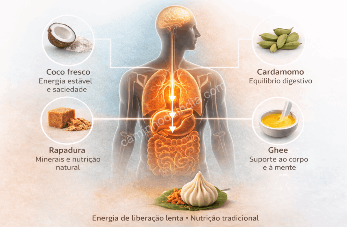 beneficios-saude-ingredientes-modak-tradicional Ingredientes do modak tradicional e seus benefícios para a saúde