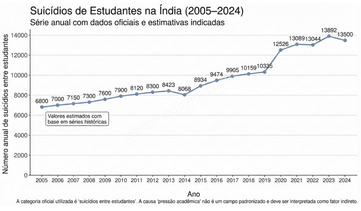 pressao-academica-saude-mental-estudantes-india Pressão acadêmica e impacto na saúde mental de estudantes na Índia